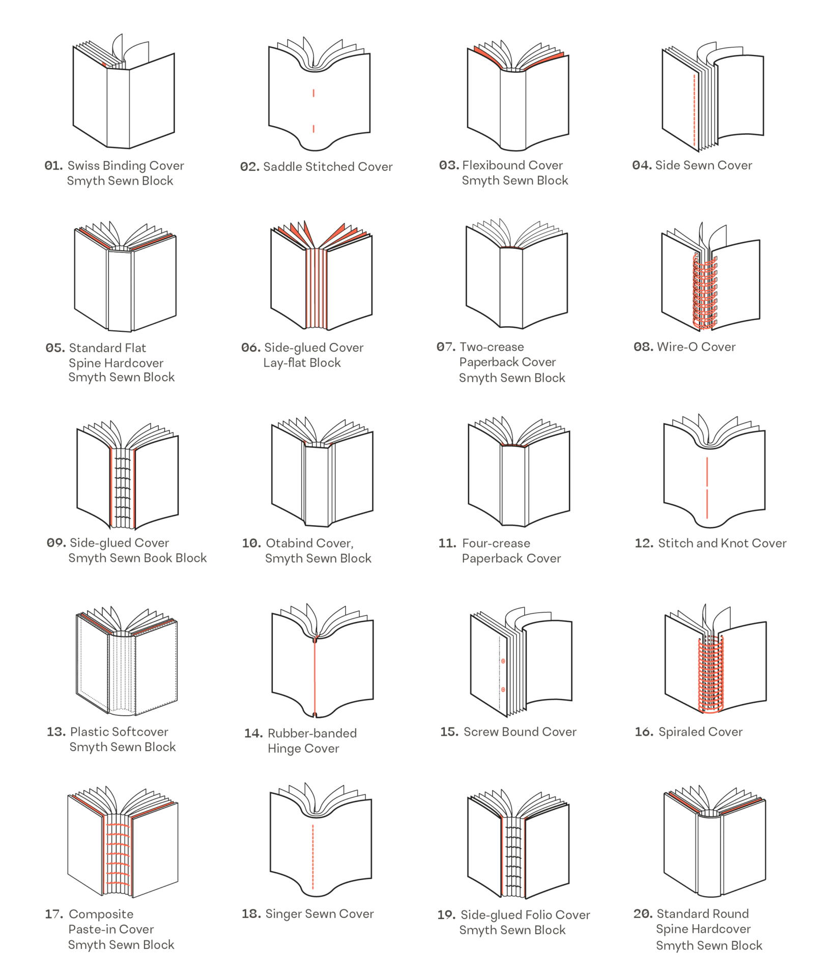 icons tecnicas bookbox 03 - The Book Box - Shop → 0. itemzero