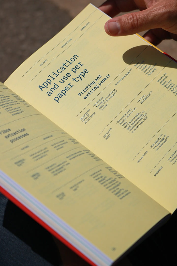 Paper, Paper, Paper Book - The Art & Science of Paper.